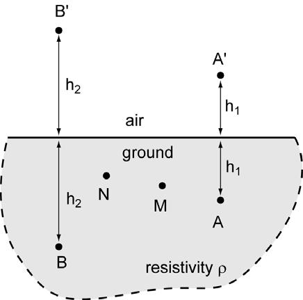 apparent resistivity values from field observations at various locations and with various electrode configurations to estimate the true subsurface resistivity distribution at a site.