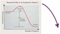 Dynamic Equilibrium Hebden Unit (page 37 69) 1. Enthalpy The tendency is to achieve an overall LOWER enthalpy.
