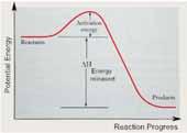 endothermic 55 Dynamic Equilibrium Hebden Unit (page 37 69) It is important to understand the factors that