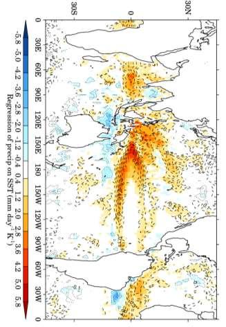 Observations Met Office coupled model Instantaneous