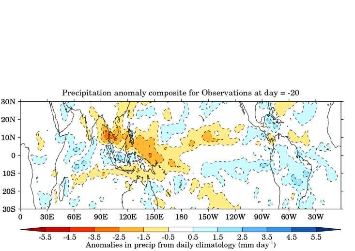 The Madden Julian oscillation The leading cause of weekly-monthly rainfall variations throughout the tropics.