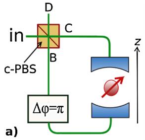 Future goal: create a quantum gate Use single-photon nonlinearities to create a quantum gate C.
