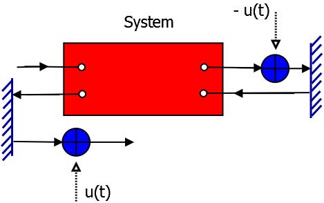 Bilinear Control Hamiltonian Based on H. M. Wiseman and G. J. Milburn. All-optical versus electro-optical quantum-limited feedback. Phys. Rev. A, 49(5):41104125, 1994.