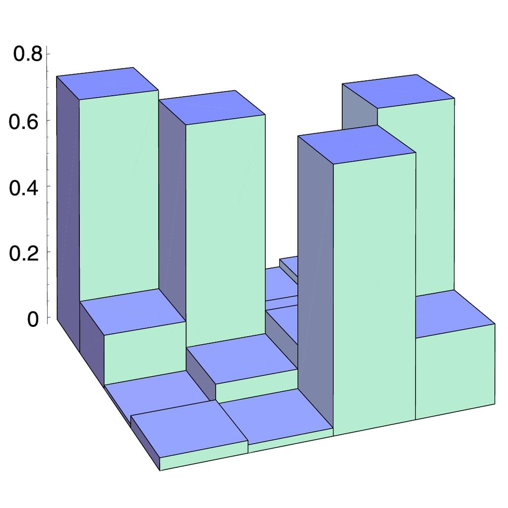 Measured Truth Table of Cirac-Zoller CNOT