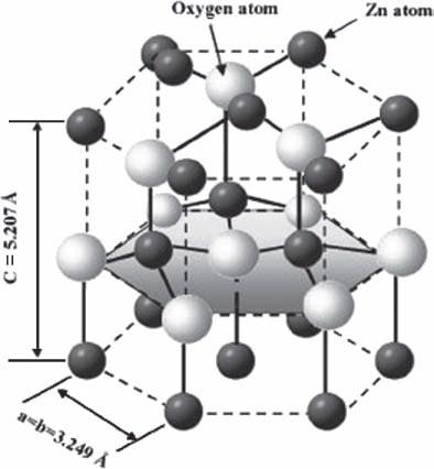 tetrahedron, which shows the tetrahedral coordination and hence exhibits the sp 3 covalent-bonding. The detailed properties of ZnO are presented in Table 3.4. Figure 3.34.