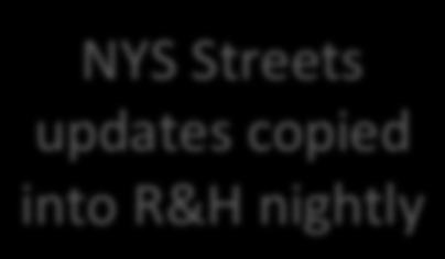 Program Office, NYSDOT, Municipalities update NYS Streets using GeoLynx system
