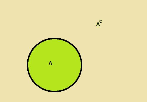 Term 5 Probability rules (Part I) Rule#3 Complement Rule: The set of outcomes that are not in the event A is called the compliment of A, and is denoted by A C For example, 1) when we toss a coin, let