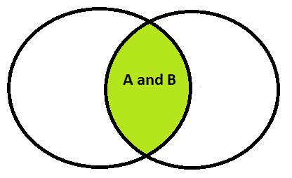 events A and B now, and their