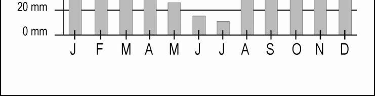 figures. 4.1 Study the graph and calculate Greytown's average annual rainfall. mm Calculation 4.