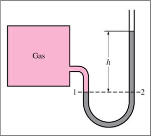 Figure 1.12 Absolute, gage, and vacuum pressures. A device called manometer, it is commonly used to measure small and moderate pressure differences.