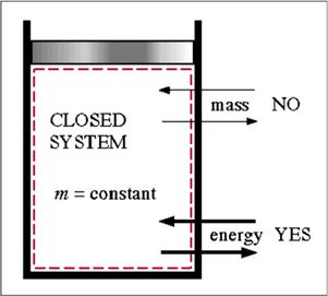 Systems may be considered to be closed or open, depending on whether a fixed mass or a fixed volume in