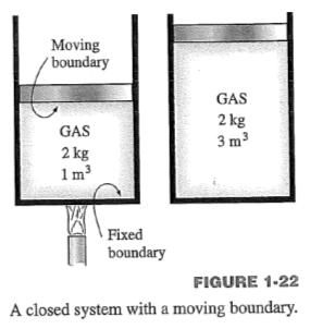 boundary. The volume of a closed system does not have to be fixed.