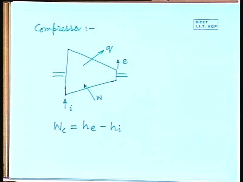 (Refer Slide Time: 22:23) The compressor is a device where the fluid will be compressed.