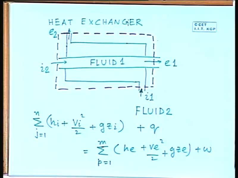 (Refer Slide Time: 44:20) We can take the example of a heat exchanger. Let us have a very simple heat exchanger which is known as double pipe heat exchanger or tube in tube heat exchanger.
