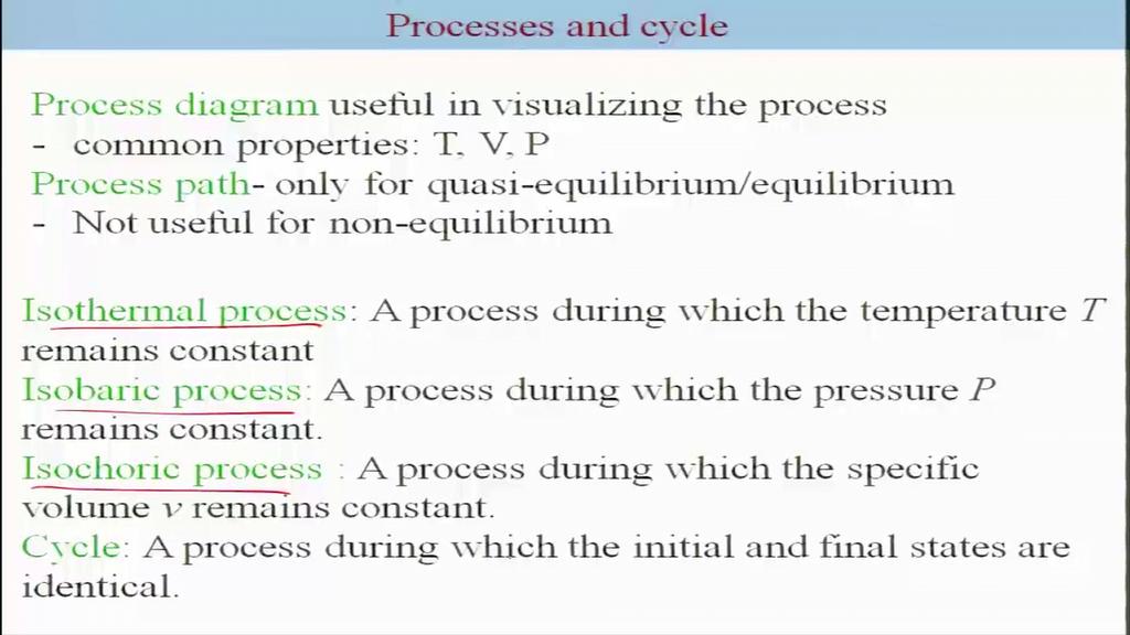 Now in addition to process diagram process path there are ways different processes that depends on the conditions, which we are imposing isothermal process is the one where the