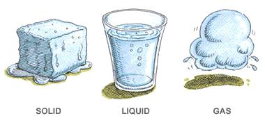 States of Matter States of Matter Most matter on Earth exists in three different forms: solids, liquids,