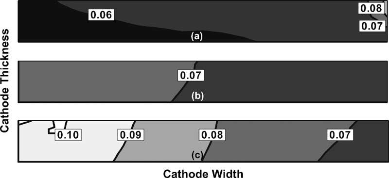 The variation of the oxygen mole fraction over the membrane/cathode interface is also significant ( 50%) and the largest values of the oxygen mole fraction are also found in the region adjacent to
