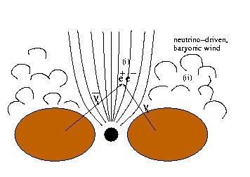 Rosswog, 2003) Energy deposition through nn bar -annilihation in the baryon-poor funnel around the rotation axis Baryonic