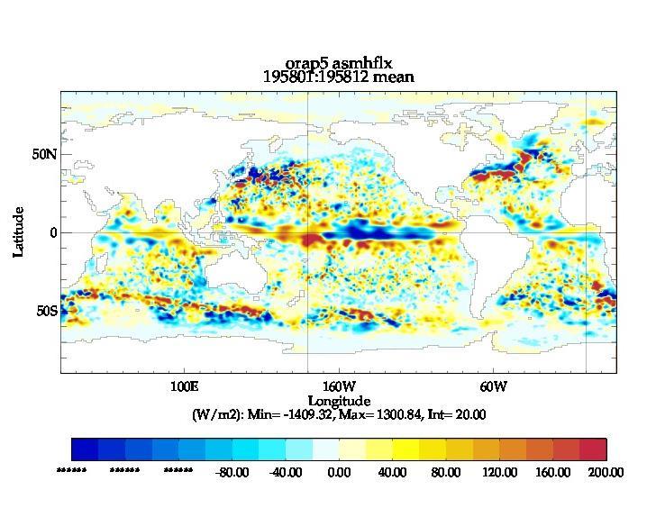 ECMWF assimilation increments (2009 only) vertically integrated: