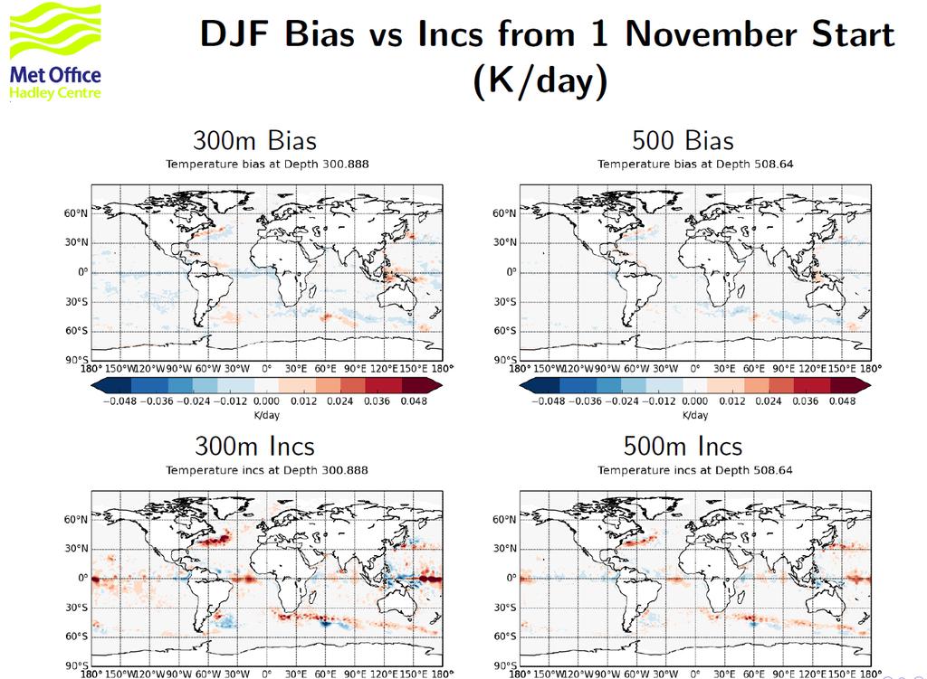 GloSea5 DJF forecast biases and
