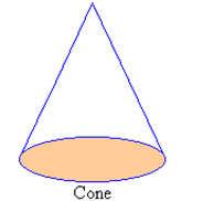 8/0/0 6. C- Cones Ex : Find the total surface area of the cone. Formula: A L (Lateral Area) A T = A L + A b (Area total) Cone π π + πr.6 cm 0. cm S =.6 0. =.67 cm A T = π + πr = π(0.