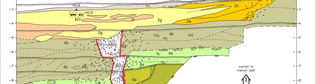 Figure 5: Log of south wall of trench T01/1. Late Quaternary displacement lies some 5-6 m west of the bedrock fault contact between Mesozoic-age greywacke and Tertiary sediments.