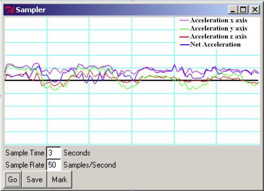 Figure 5.15: Data logging panel of the 3 axes accelerometer Figure 5.15 displays the online logging of acceleration data.