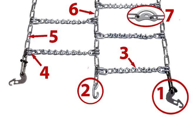Cross Chain (cross links) Provides traction with the ground surface. 4.