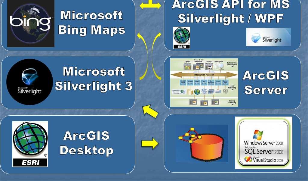 3by using components of ArcGIS APIfor MS Silverlight / WPF.