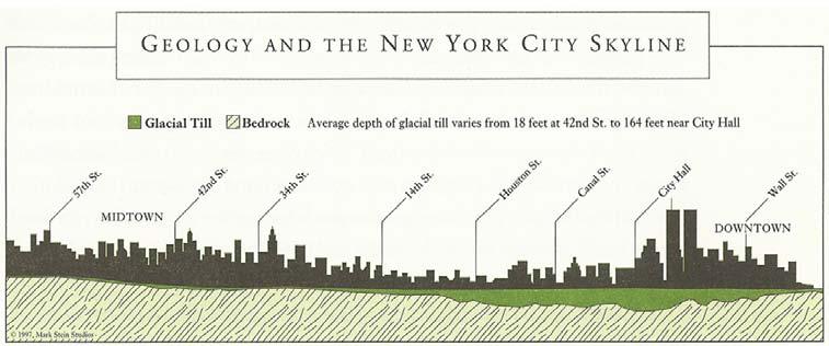 From Wild New York, Mittlebach and Crewdson, 1997 Surficial Geologic map