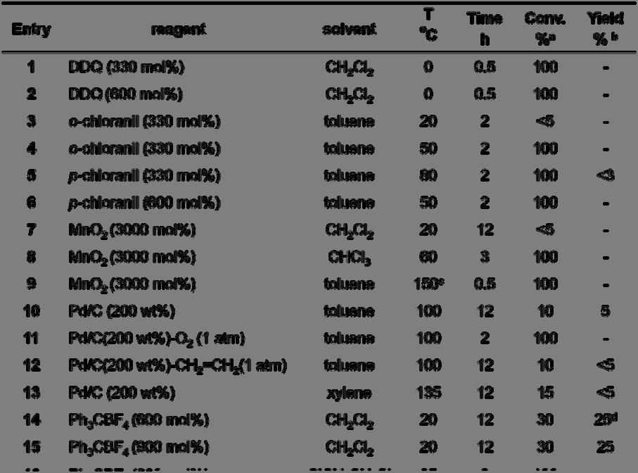 Supplementary Tables Supplementary Table S1 Screening of oxidative
