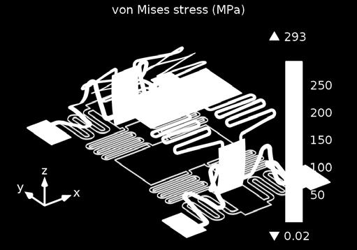 3 Polysilicon 404 5748 1200 Figure 10 Left: Von Mises Stress vs Lateral Assembly Displacment