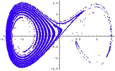 003, close to the dynamical chaos in conseratie systems. 30 Log 0 (s) 0 0-0 -0 γ = 0.
