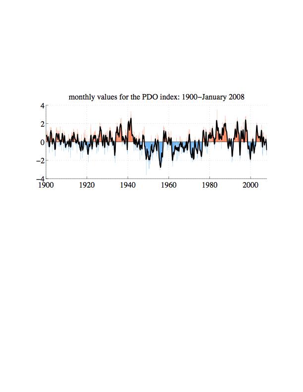 Real time nowcasts of the PDO?