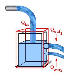 Four steps necessary to solve Fluid Mechanics problems 1. Knowing Fluid Properties e.g., Density, Specific Weight, Viscosity Response to shear stress 2.