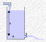 Four steps necessary to solve Fluid Mechanics problems 1. Knowing Fluid Properties e.g., Density, Specific Weight, Viscosity Response to shear stress 2.