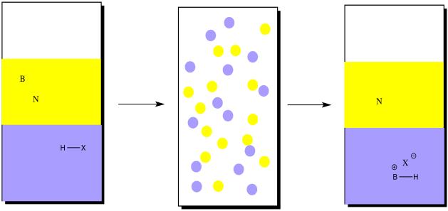 Note that in the drawing, the ether is represented in yellow, whereas the water is shown in blue.