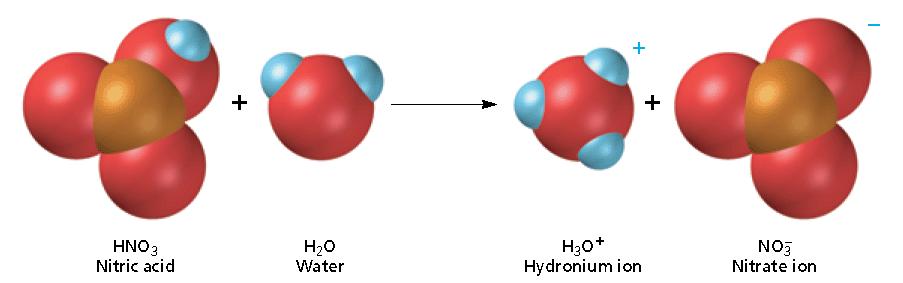 Arrhenius Acids and Bases Arrhenius acid: compound that increases the concentration of hydrogen ions, H +, in aqueous solution.
