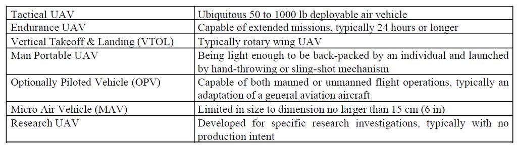 12 consist of conventional aircraft designs used for low altitudes and relatively short durations. The second category covers high altitude and long duration missions.