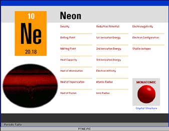 The Periodic Table: Metals, Nonmetals, and Metalloids Group
