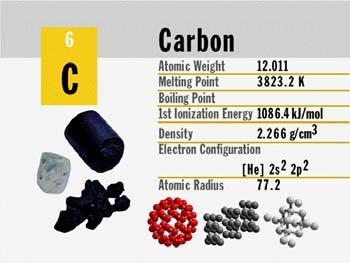 The Periodic Table: Metals,