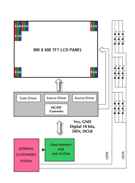 5.2 Back Light Unit (Connector Part No: JST:BHSR-02VS-01(N) or equivalent.) Pin No.