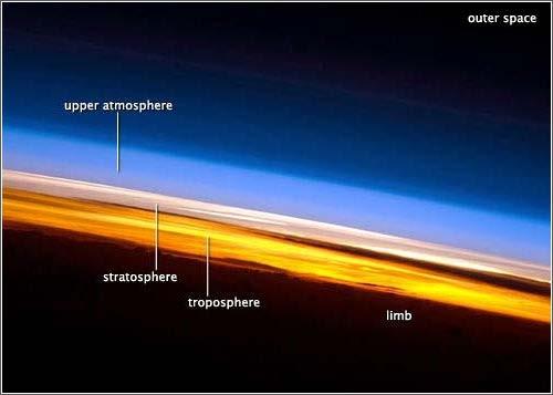 Fundamentals of the Atmosphere - Definitions Atmosphere = envelope of gases surrounding Earth, extending <1 m below surface to ~10,000 km above Fundamentals of the Atmosphere - Layers Atmosphere has