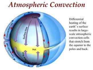 The actual atmosphere is more complex Controls of Atmosphere - Heat (Evaporation, Rain) Heat = motion of atoms; increasing (>) temperature = > atomic vibration Change from solid to liquid (melting),