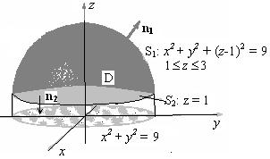 The Triple Integral: Since F = xi + yj + (z - l)k, we see div F = 3. Hence, In the last calculation, we used the fact that gives the volume of the hemisphere.
