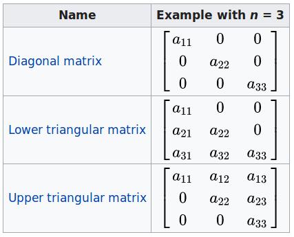 Matrix Types https://en.wikipedia.