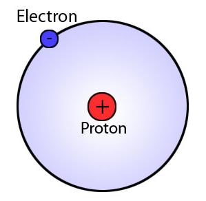 Light matter interaction Hydrogen atom