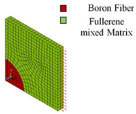 Fullerene Volume Fraction (% Young s Modulus (E p (GPa 10 11.2264 0.30 Poisson s Ratio (ν c G.