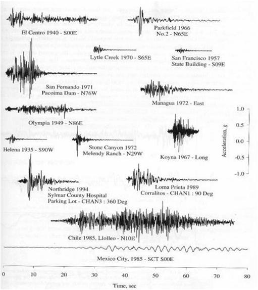 Introduction Earthquake