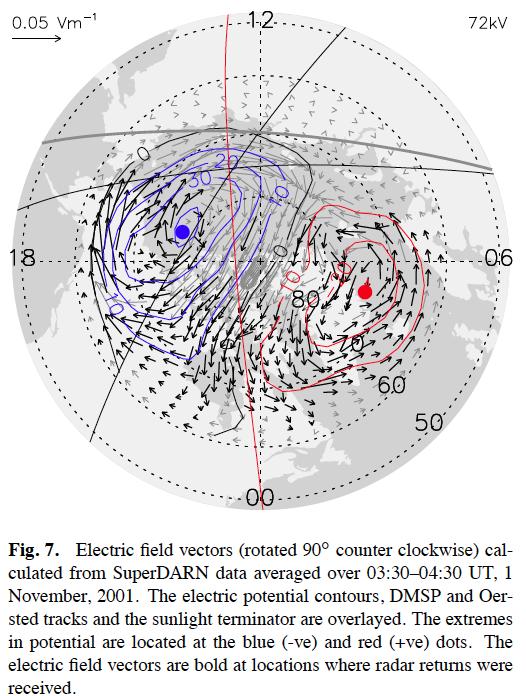 Induced Field-Aligned Currents in Magnetospheres Figure 3. Dynamo forces, auroral current system, and resulting convection under frictional control by the ionosphere, after Boström (1964). G.